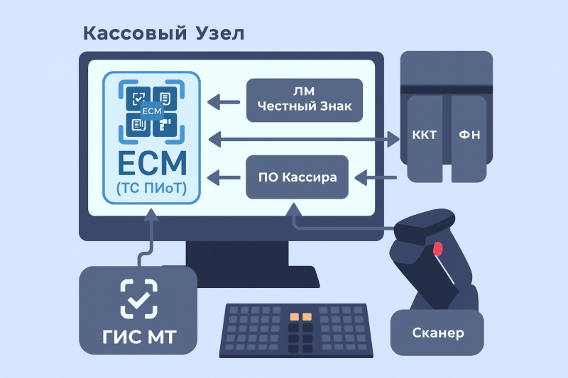 Установка и настройка ТС ПиОТ для касс Атол и Штрих-М